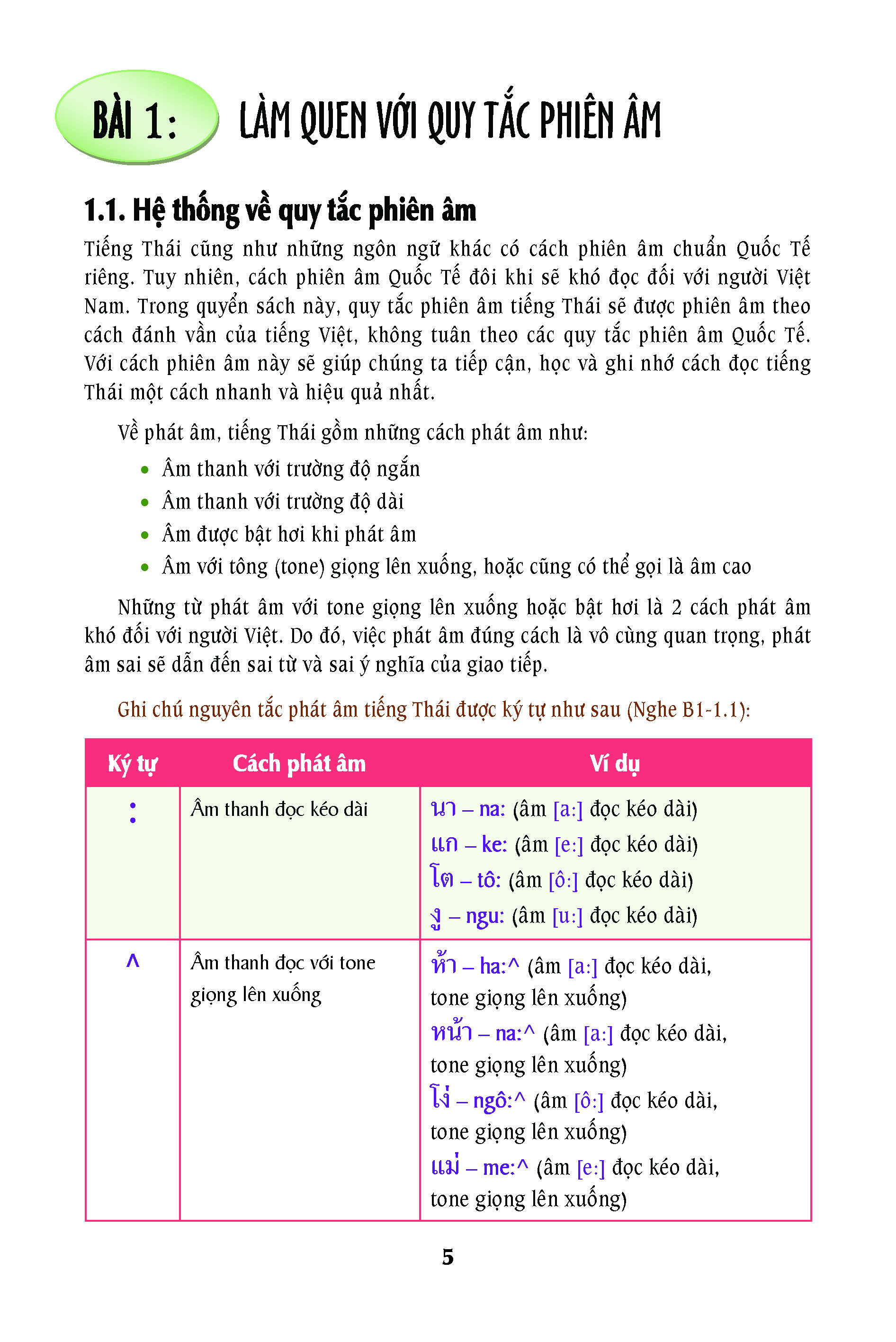 Sách - Quy tắc Đọc và Viết tiếng Thái