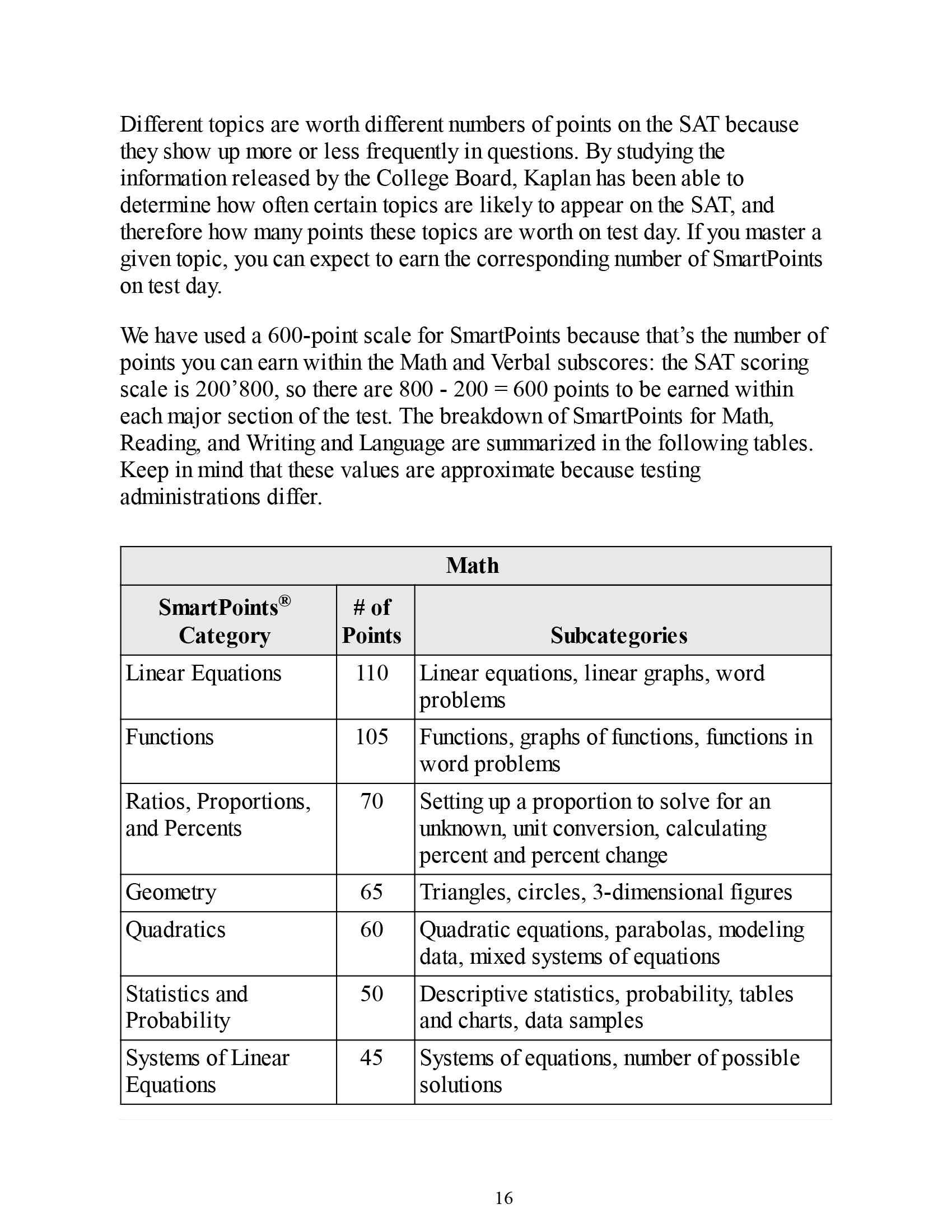 SAT Prep Plus 2022 (Kaplan Test Prep)