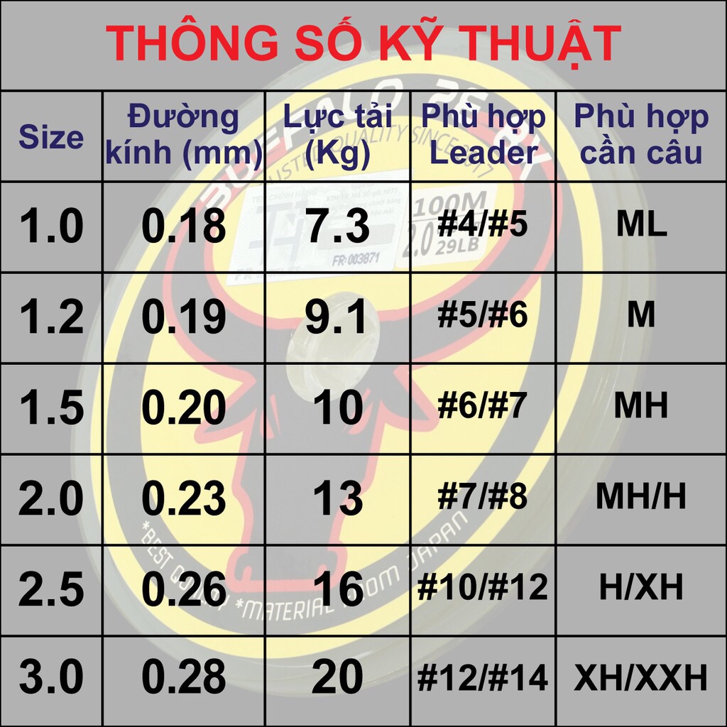[HCM]Dây PE Nhật Bản BUFFALO