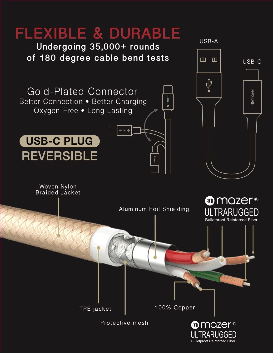 Dây Cáp Sạc Mazer ALU.DURA.TEK USB-A to USB-C Cable 3.1A (20cm - 1.2m - 2m)