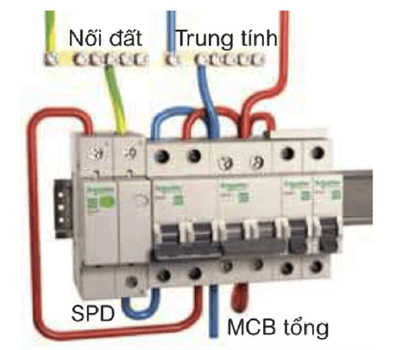 THIẾT BỊ CHỐNG SÉT CẮT LỌC SÉT 1 PHA AC 40KA L+N