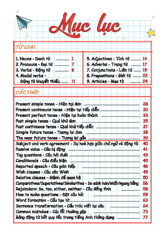 TAKE NOTE ! Sổ tay ngữ pháp tiếng anh (gáy lò xò) 75K