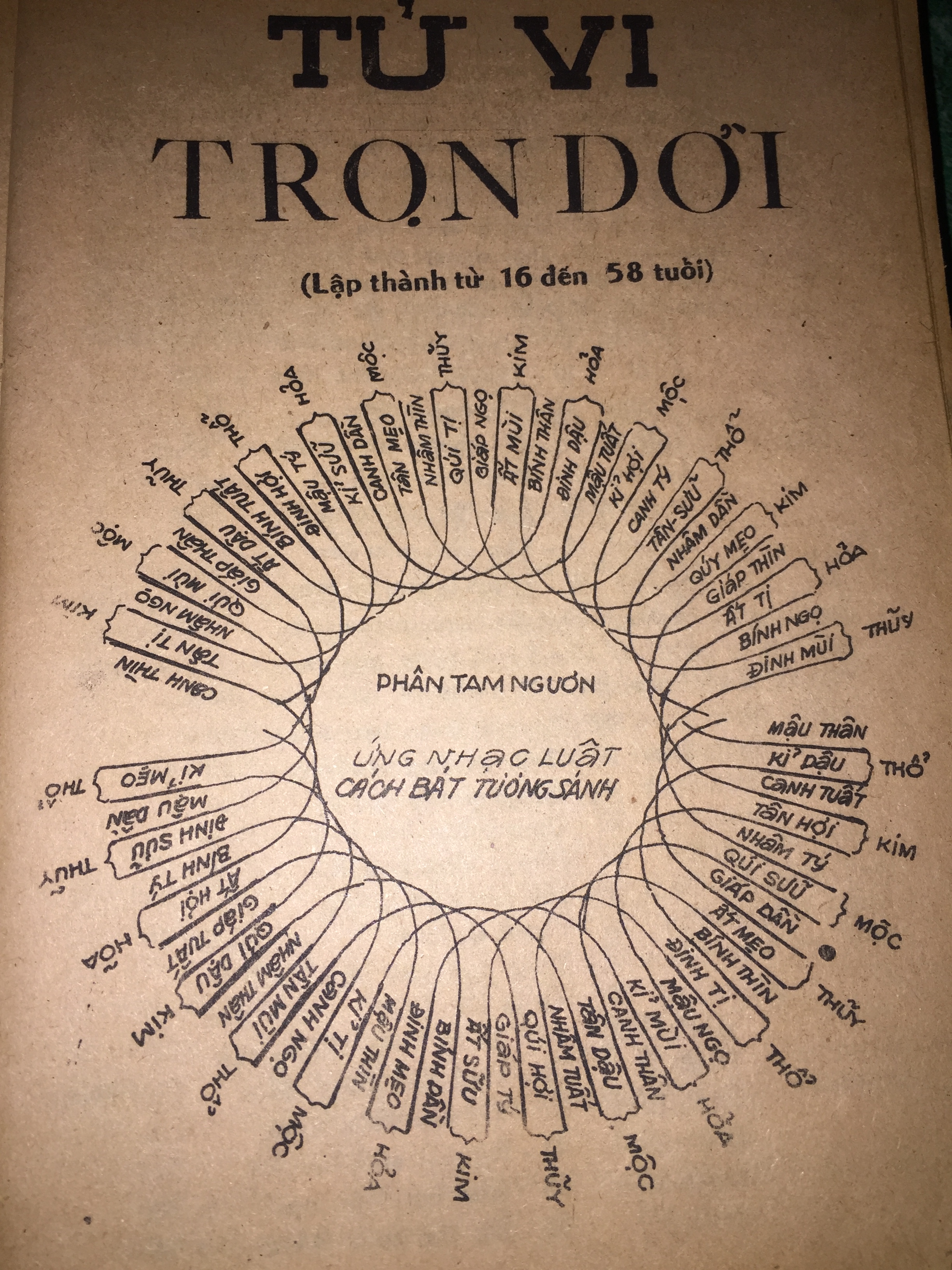 Sách Tử Vi Trọn Đời Xuân Triêm