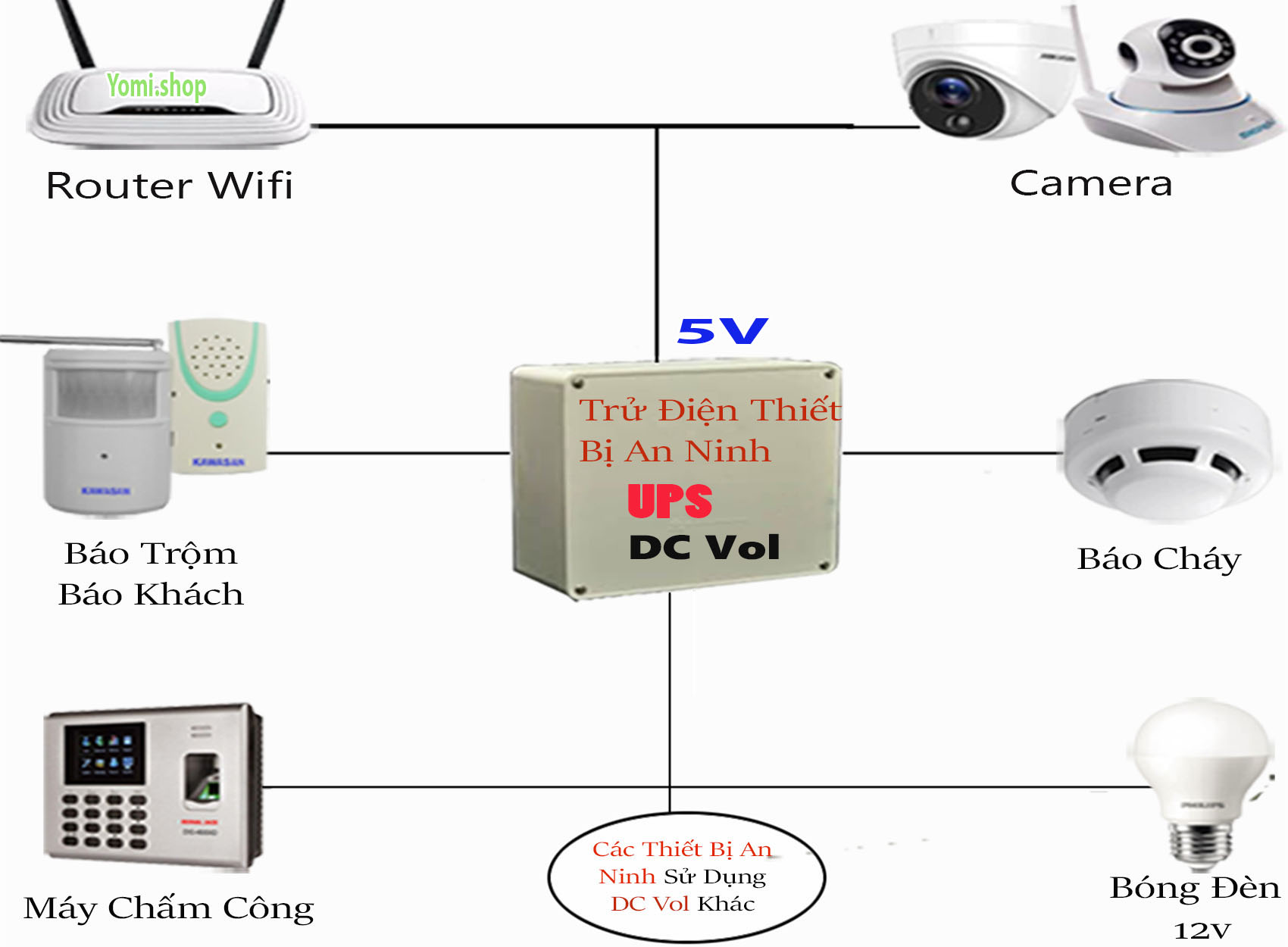 Trử điện 5v dùng cho camera wifi - ups 5v