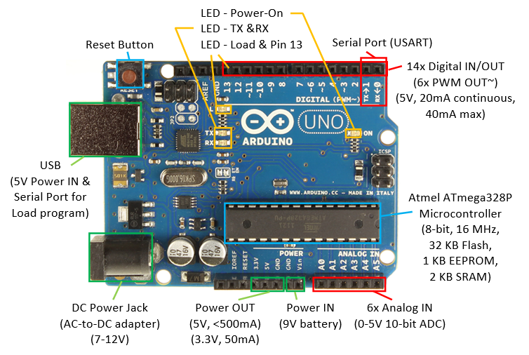 Arduino Uno R3 Dip Circuit (Good Quality Plug-In Chip - USB Cable Included)
