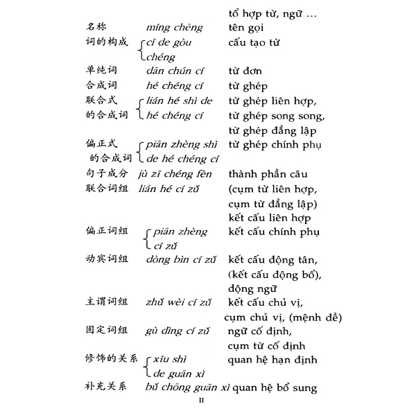 Ngữ Pháp Tiếng Hán Hiện Đại