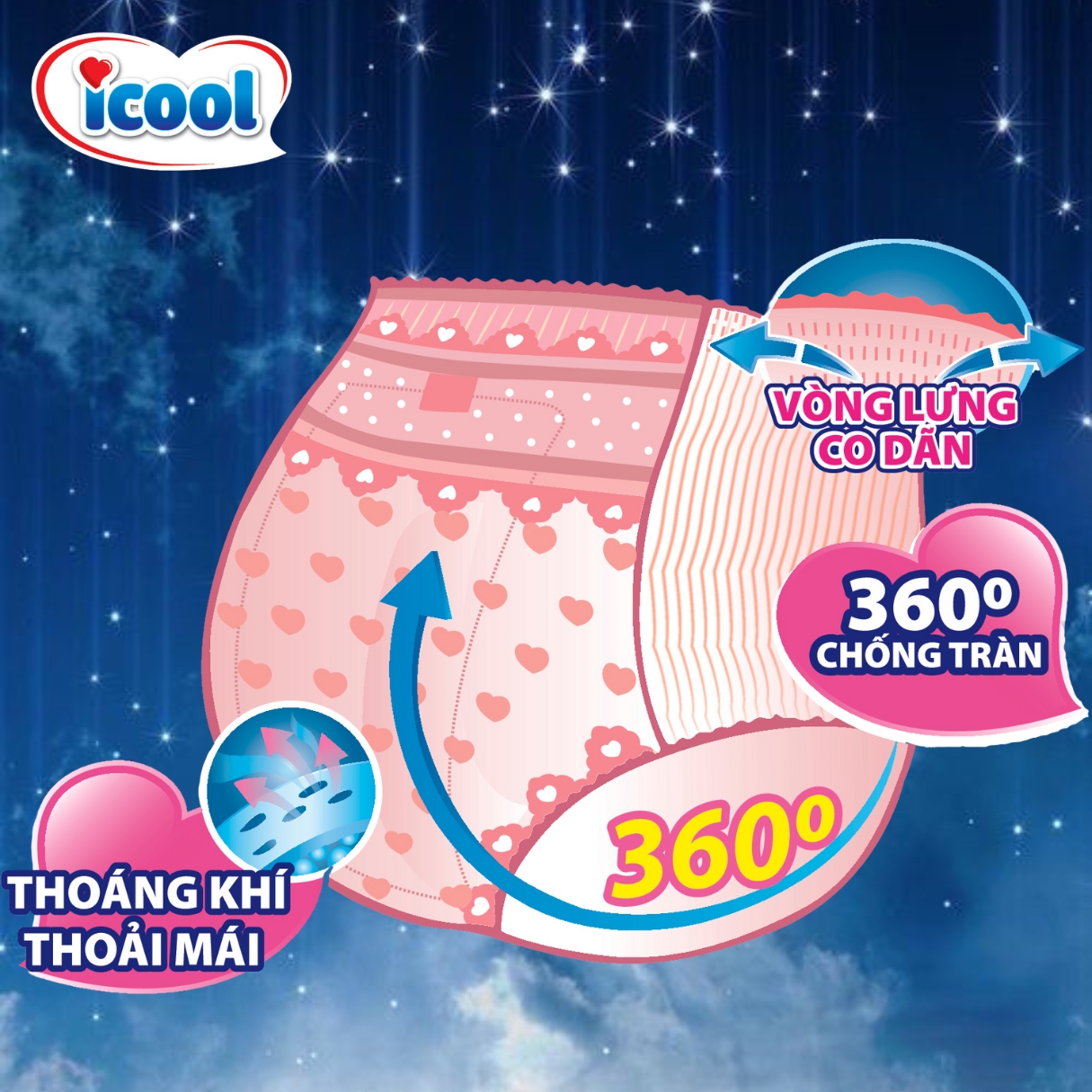 {Genuine Product} Icool Sanitary Napkins in Pant Form, 2 Pieces, Size M/L (Combo of 10 Packs)