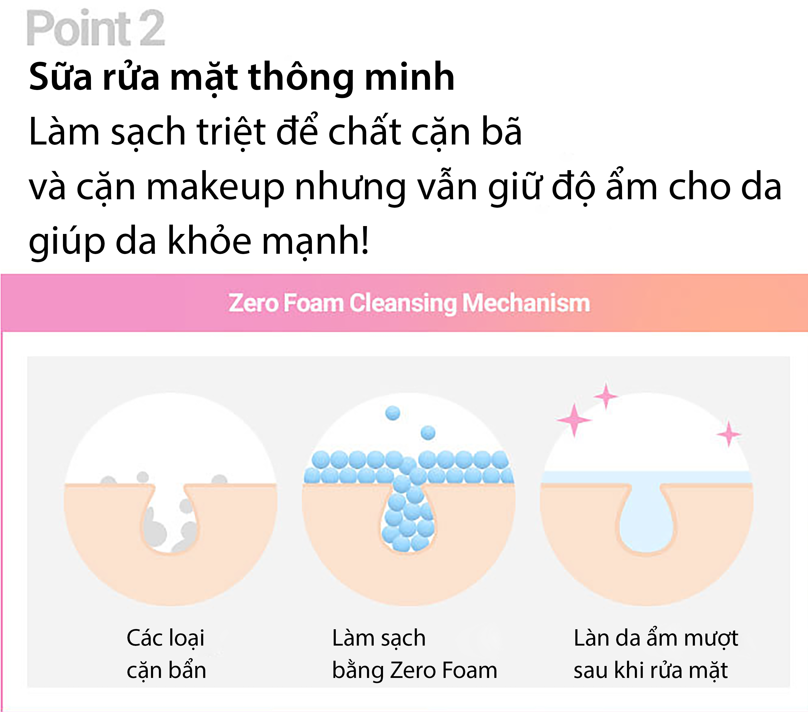 Sữa Rửa Mặt BANILA CO CLEAN IT ZERO FOAM CLEANSER MINIATURE Size Mini 8ml