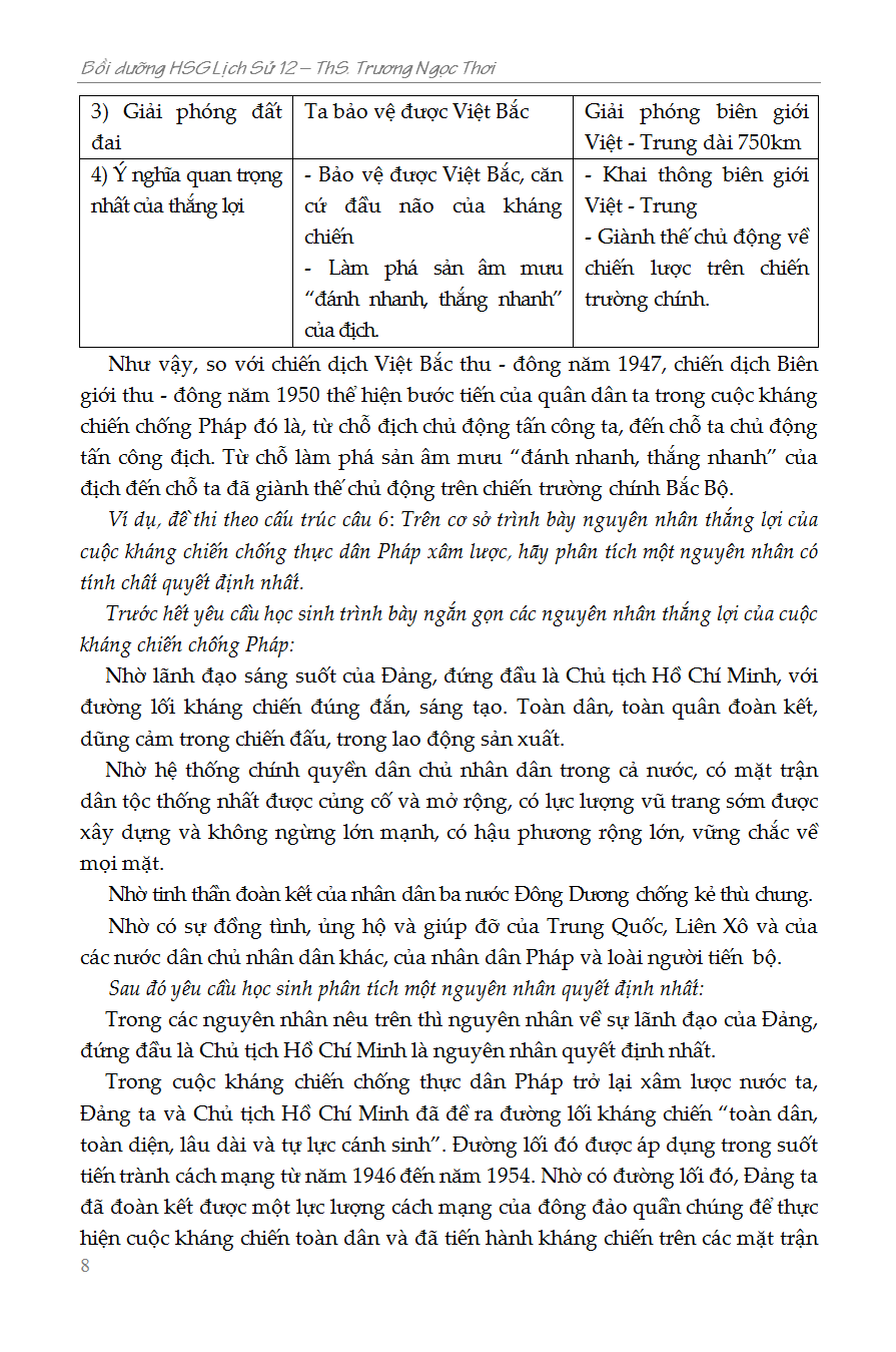 Bồi Dưỡng Học Sinh Giỏi Lịch Sử 12