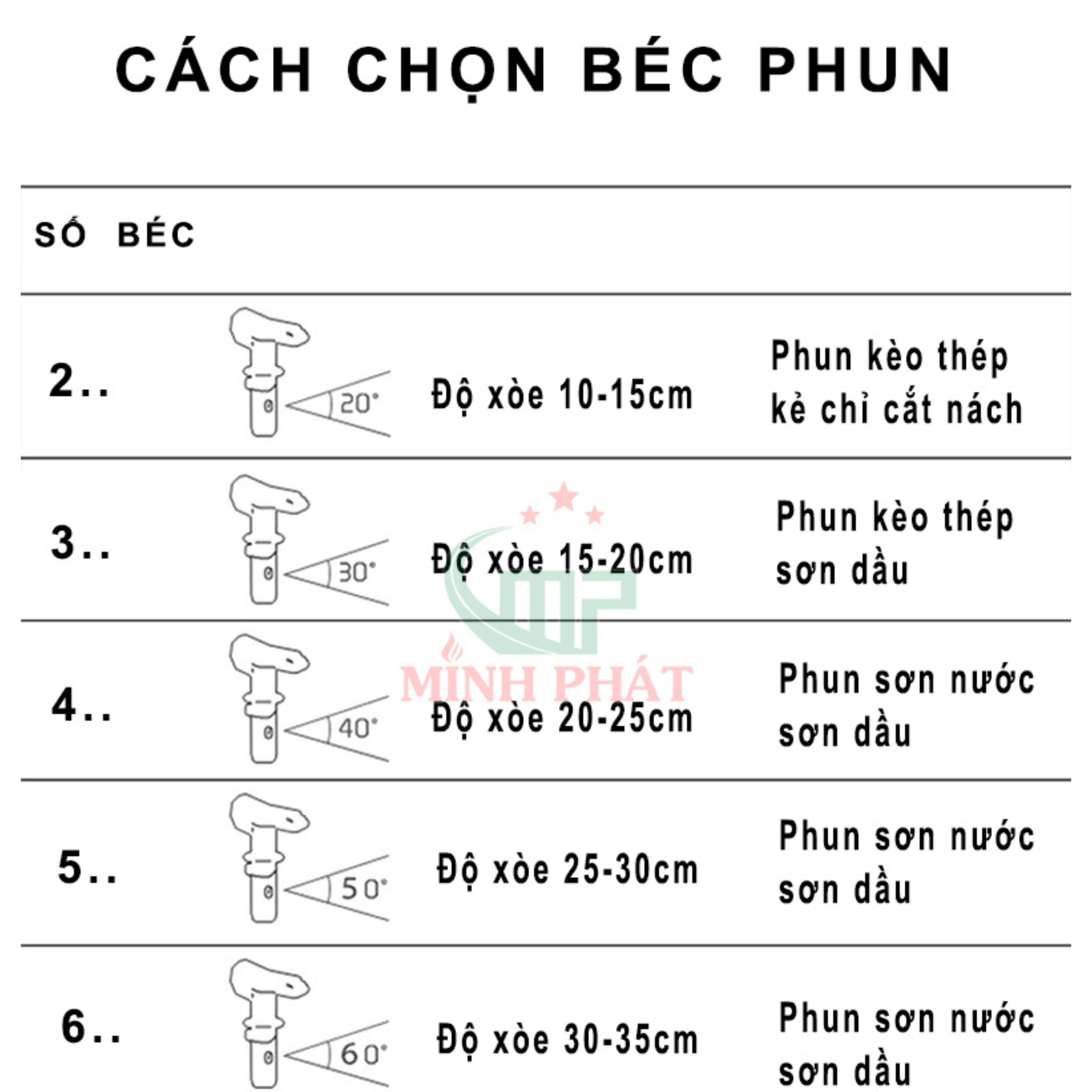 Béc Phun Sơn - Béc Phun Bột Trét Minh Phát