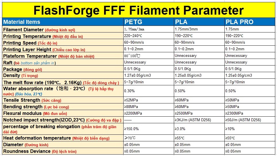 [HCM]Nhựa in 3D FlashForge PLA PRO 1kg/Cuộn