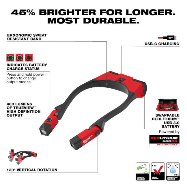 Milwaukee 2117-21 bộ đèn cổ usb 400 lumens redlithium
