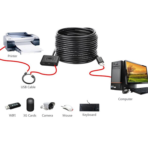 Cáp mở rộng USB 2.0 UGREEN 20212 dài 5M chia USB 4 cổng  - HapuStore