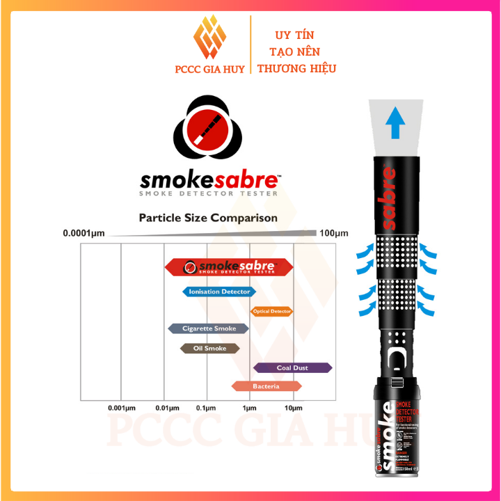 Bottle spray smoke portable smoke-Sabre