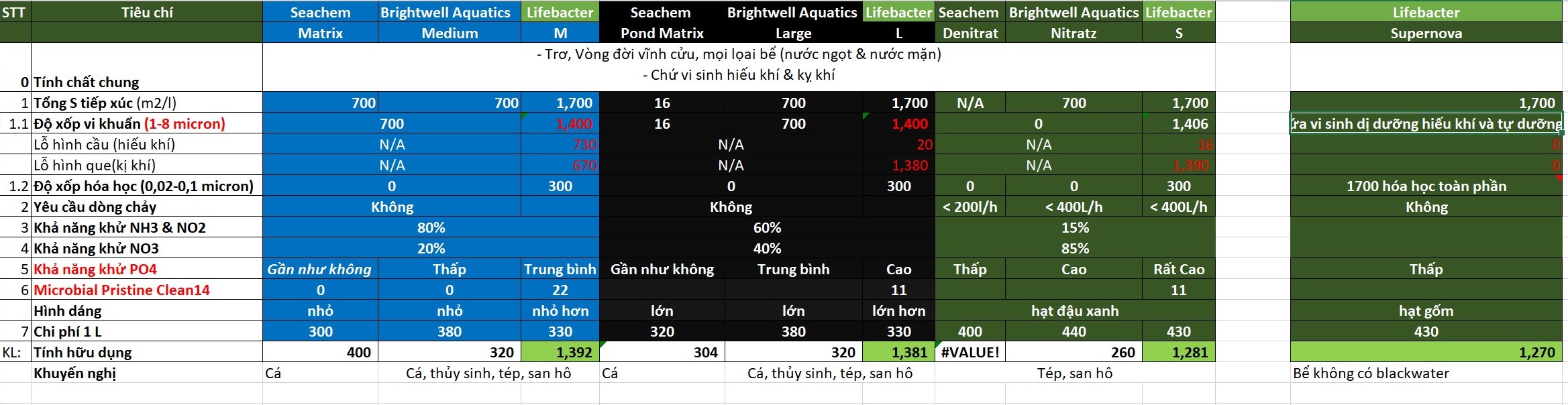 Seachem - Matrix - Vật liệu lọc sinh học