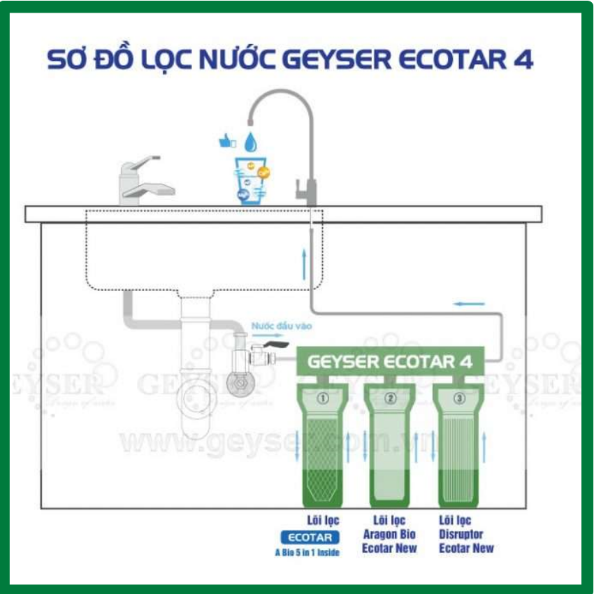 Máy lọc nước Geyser Ecotar 4