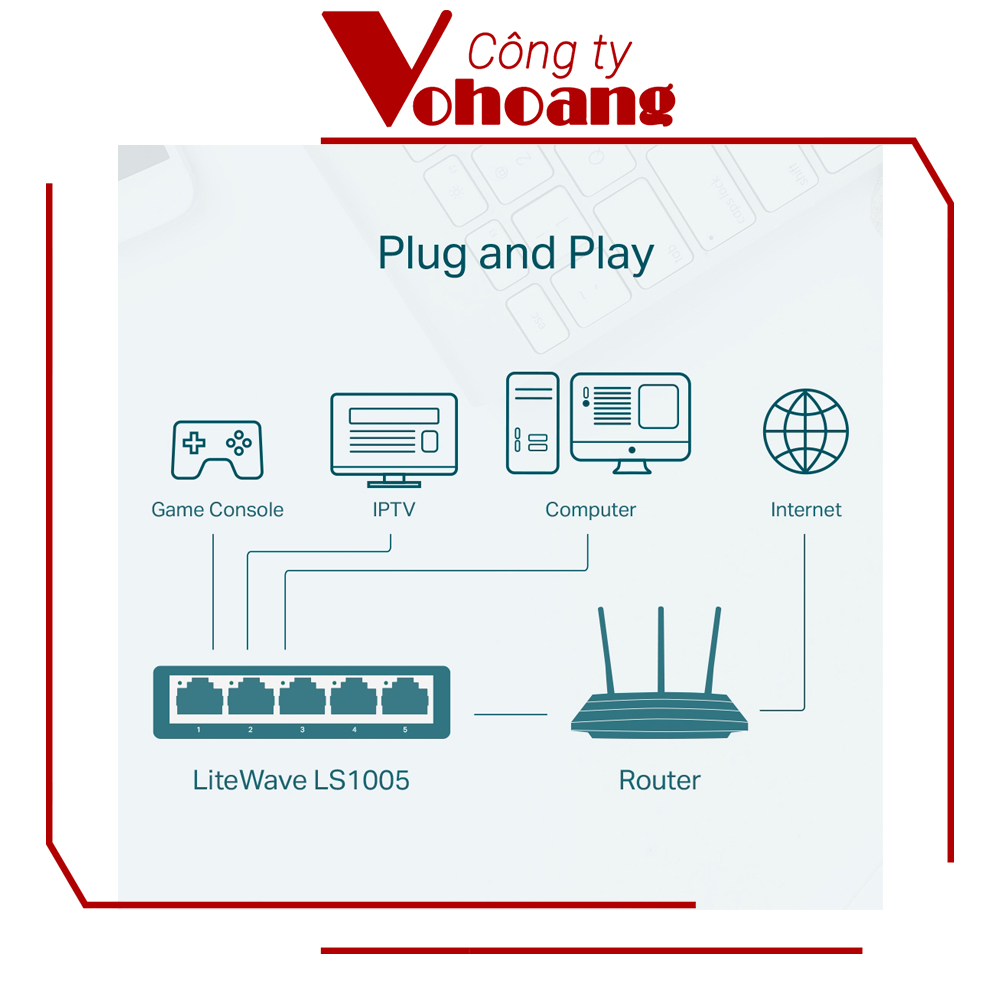Switch chia mạng 5 Cổng 10/100Mbps TP-Link LS1005