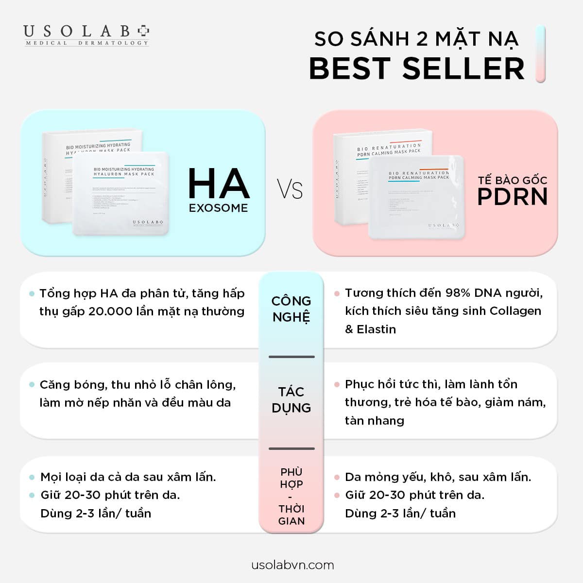 Mặt Nạ Exosome HA Usolab Bio Moisturizing Hydrating Hyaluron Mask (Sản phẩm Mới)
