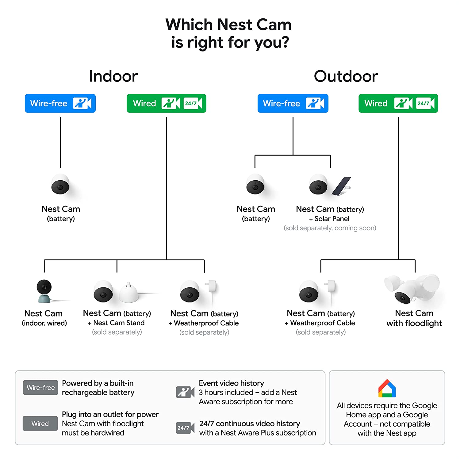 camera quan sát nest cam outdoor battery