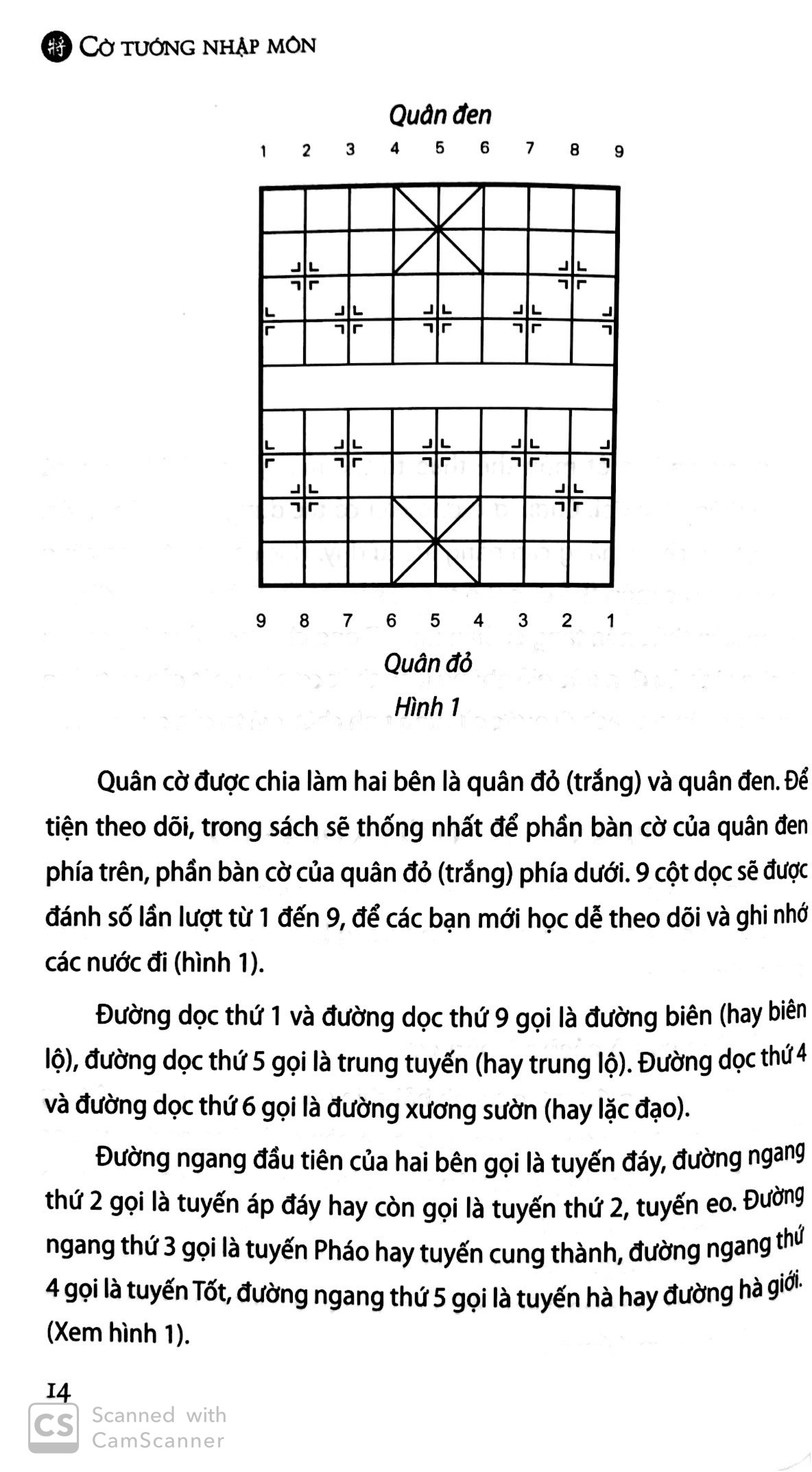 Fahasa - Cờ Tướng Nhập Môn