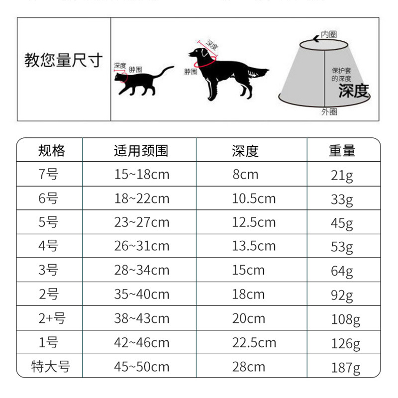 Loa chống liếm cho chó mèo (Đủ size)