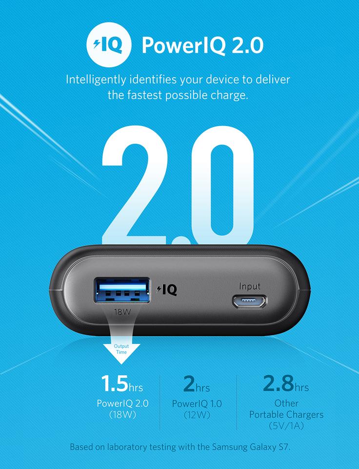 Sạc dự phòng ANKER PowerCore II 10000mAh - A1230