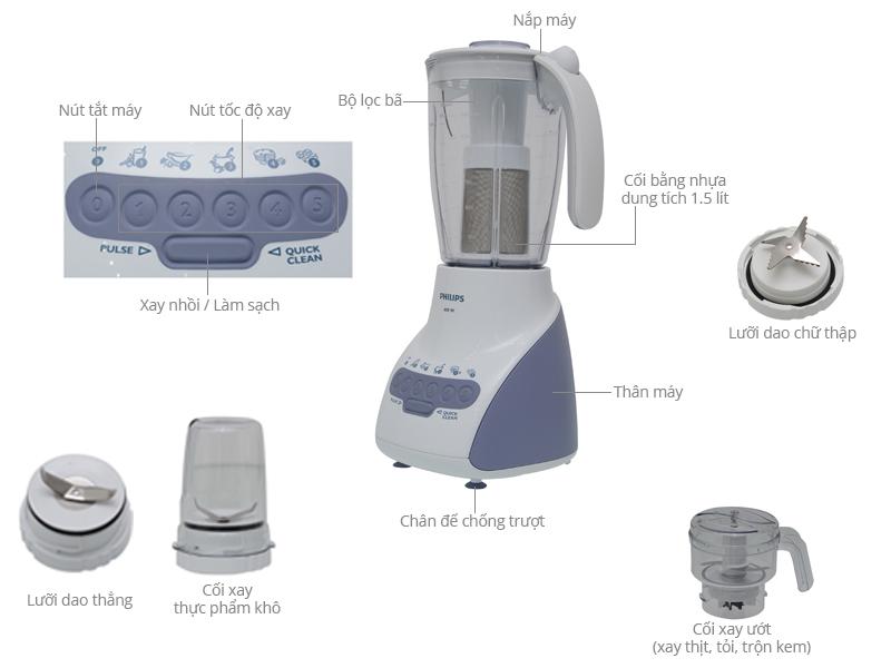 Máy xay sinh tố đa năng PHILIPS HR2118