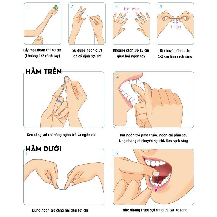 Chỉ nha khoa Dentana cuộn 25m
