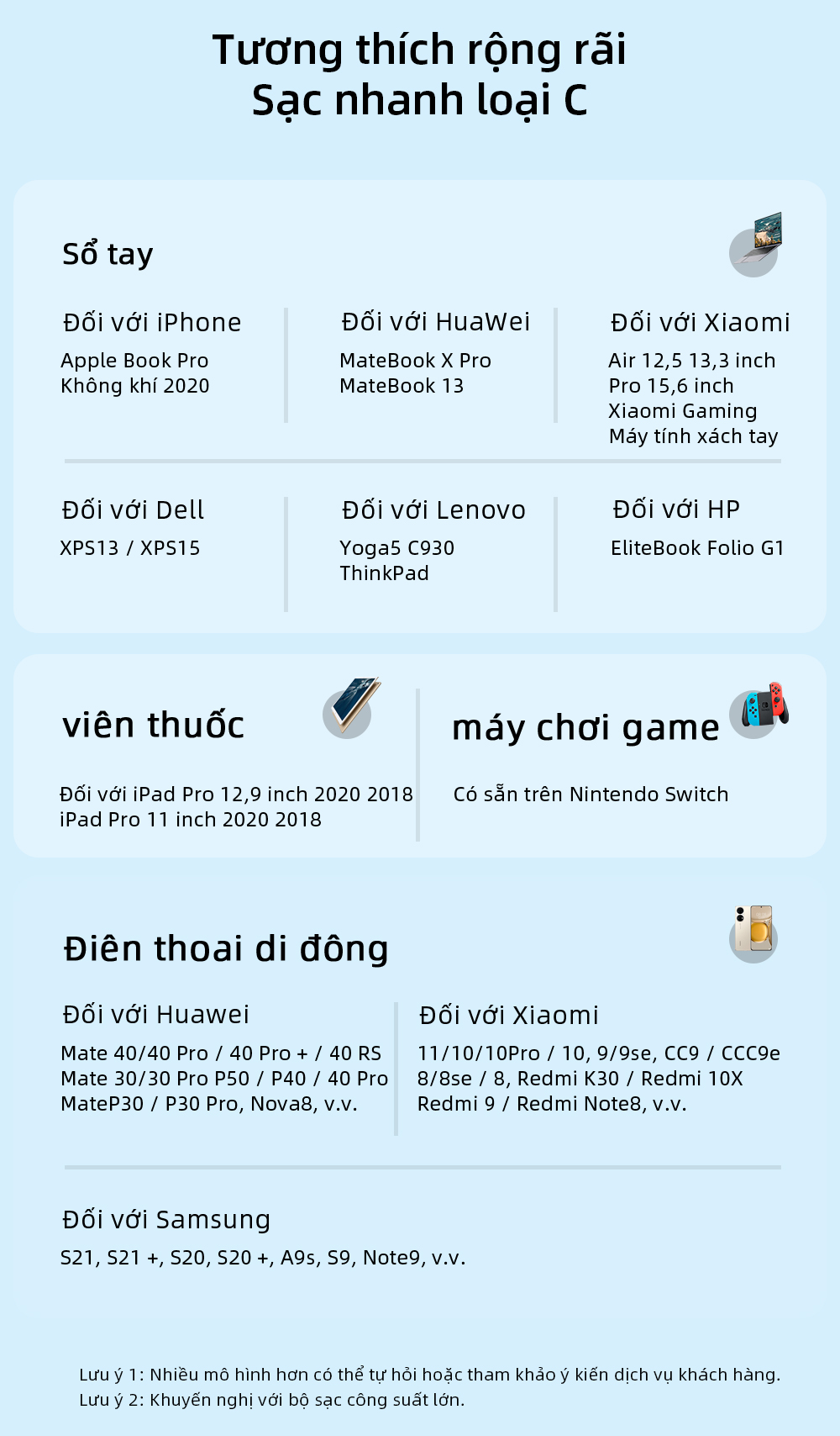 Dây Cáp sạc nhanh 100W Type C to Type C công suất 100W 20V 5A PD dùng cho Laptop Smartphone Điện Thoại Máy Tính