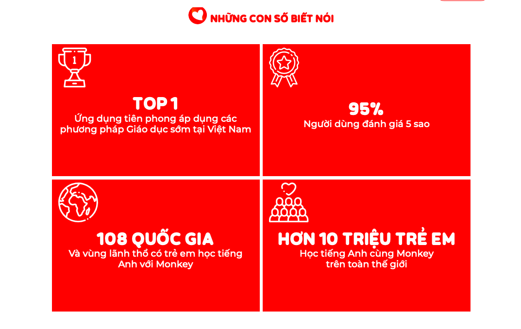 Combo 4 phần mềm Monkey - 1 năm, 2 năm ,trọn đời - (Monkey Junior, Monkey Stories, Monkey Math, Vmonkey) cho trẻ em từ 0 đến 14 tuổi - bảo hành chính hãng