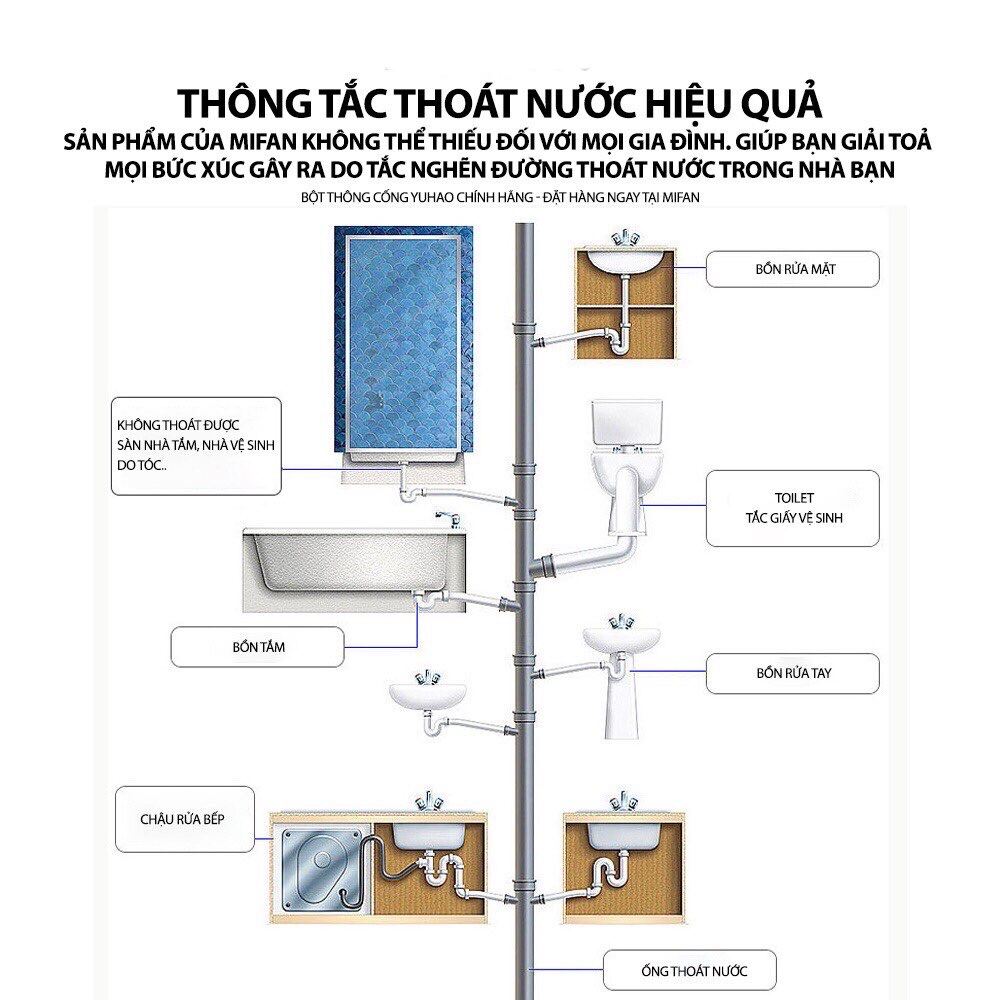 [FREESHIP]Bột Thông Cống/Thông Bồn Cầu Thần Thánh