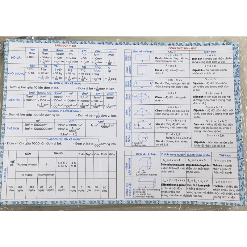 Bảng tóm tắt toán tiểu học