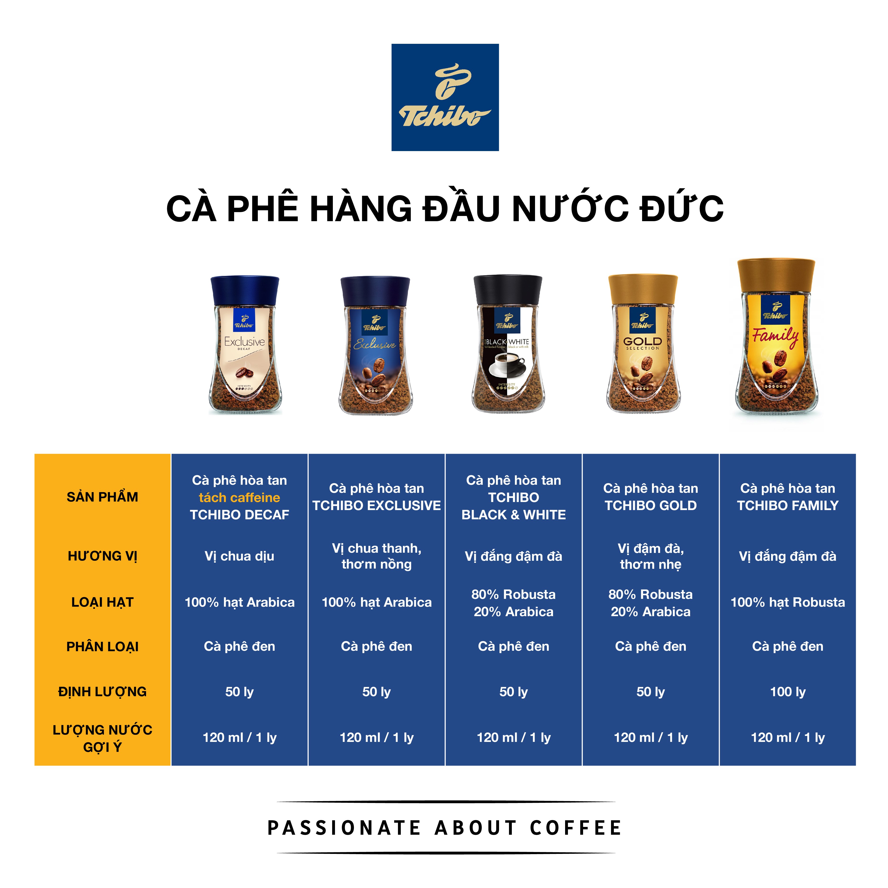 Cà phê hòa tan TCHIBO FAMILY EDUSCHO - 100% Robusta - Vị đắng đậm đà