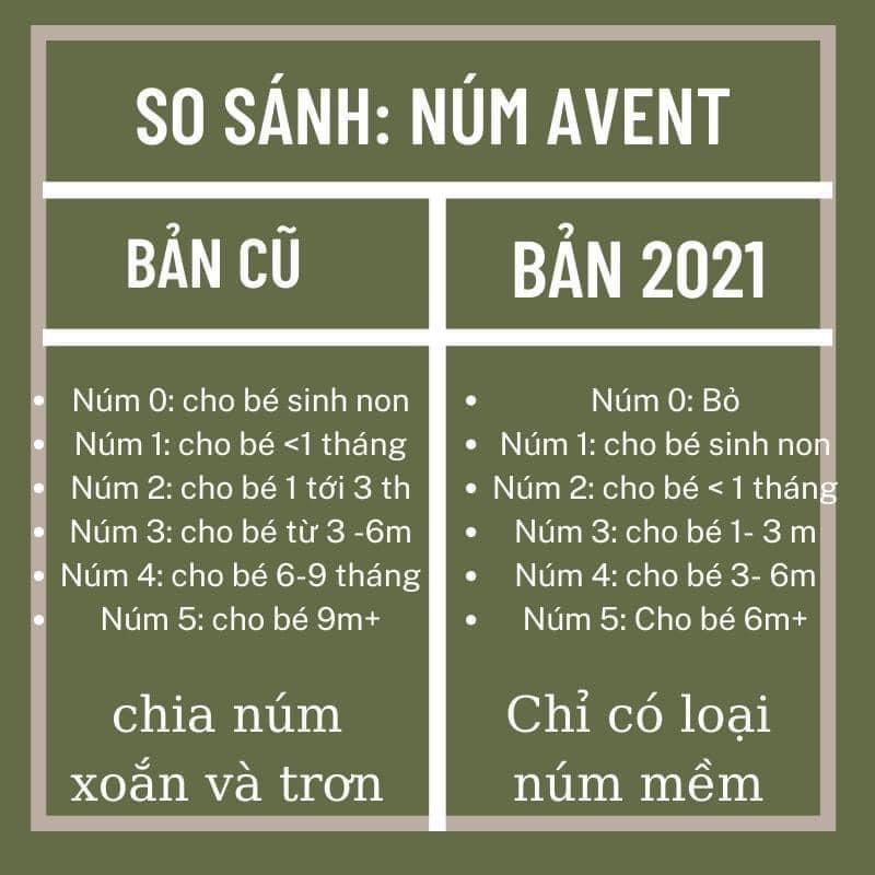 [CHÍNH HÃNG] Núm Ty Avent Natural SỐ 1 > SỐ 5 Mẫu 2021