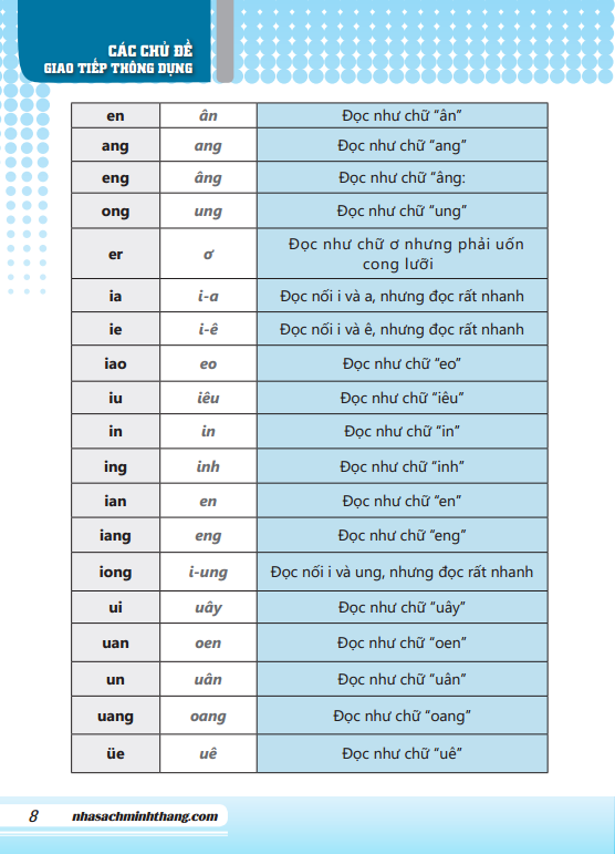 Tự Học Tiếng Trung Cấp Tốc Trong 30 Ngày (tải file)