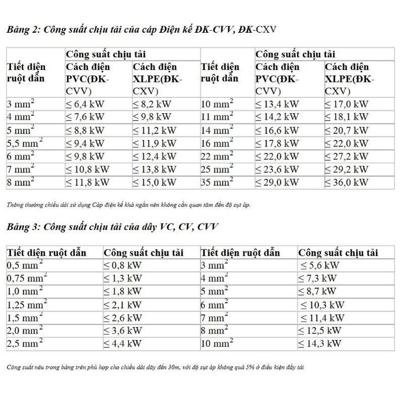 [HCM]5m Dây điện đơn 4.0 CADIVI