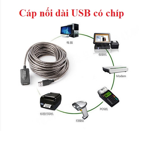 Cáp usb nối dài 5m