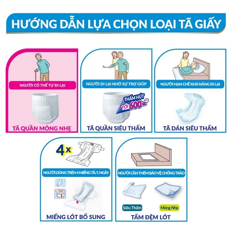 Tã Dán Siêu Thấm Caryn Size M20/L20