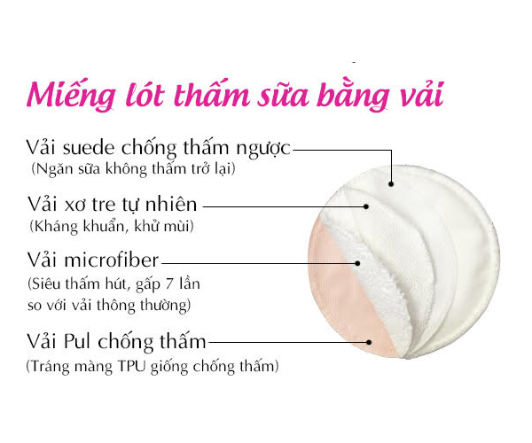 Thấm Sữa Giặt Được Goodmama( Hộp 8 Miếng)