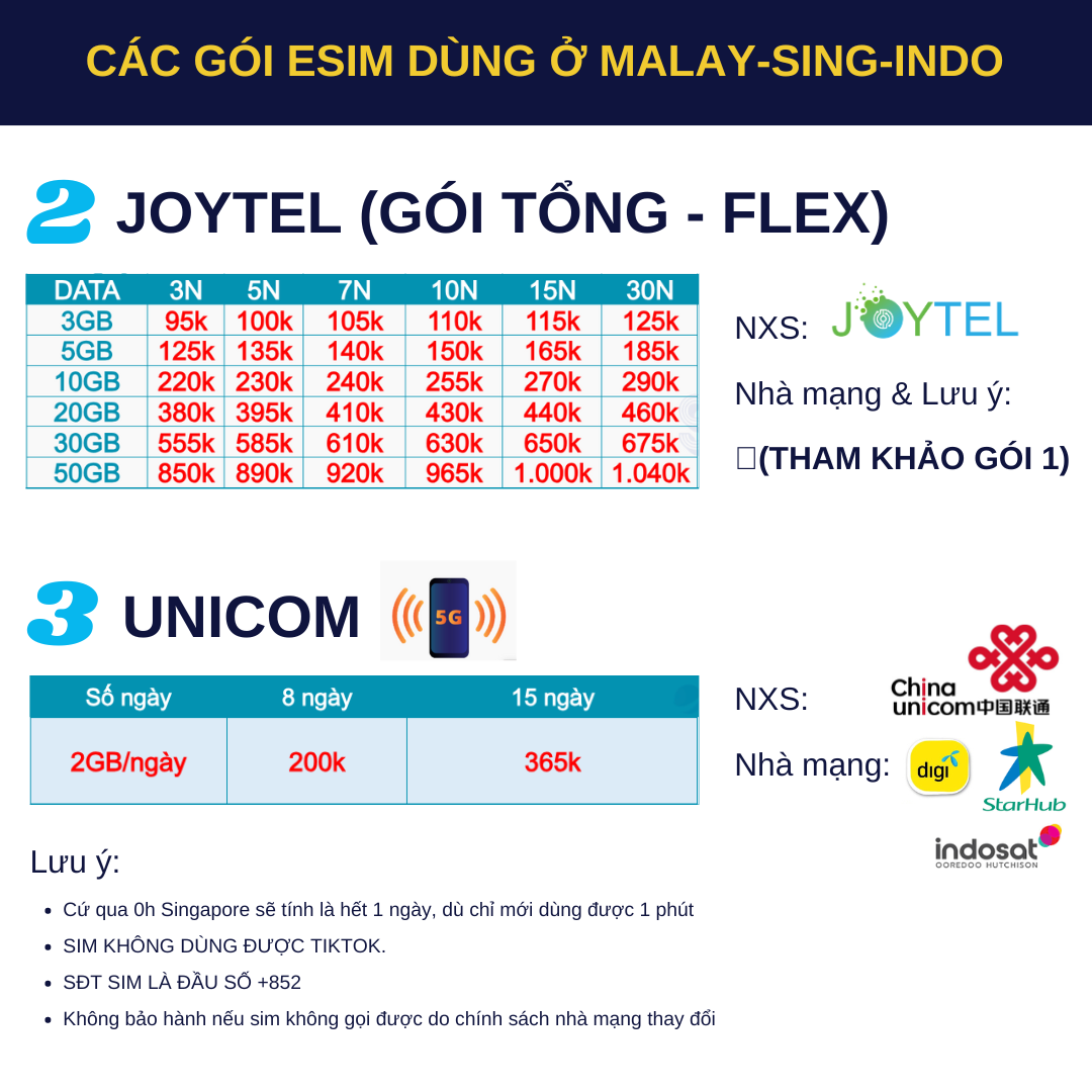Thẻ vào mạng 4G [Esim] Sim du lịch 4G Malaysia Singapore Indonesia tiện dụng tiết kiệm có nhiều gói cước