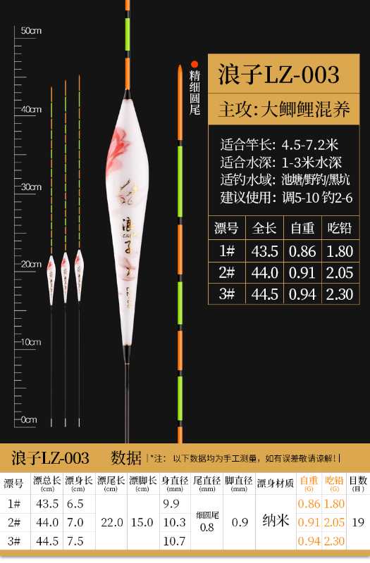 Phao câu đài Nano Lãng Tử LZ