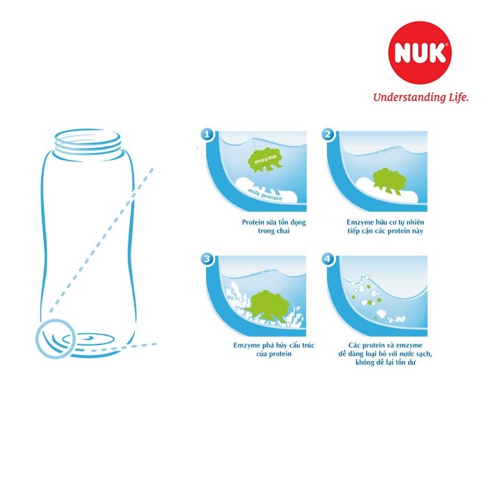 NƯỚC RỬA BÌNH SỮA NUK TÚI 750ML
