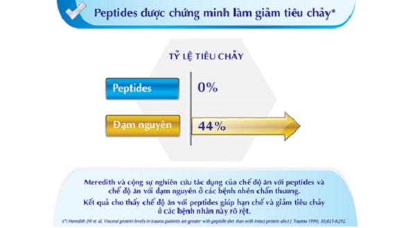 Sữa Peptamen 400g