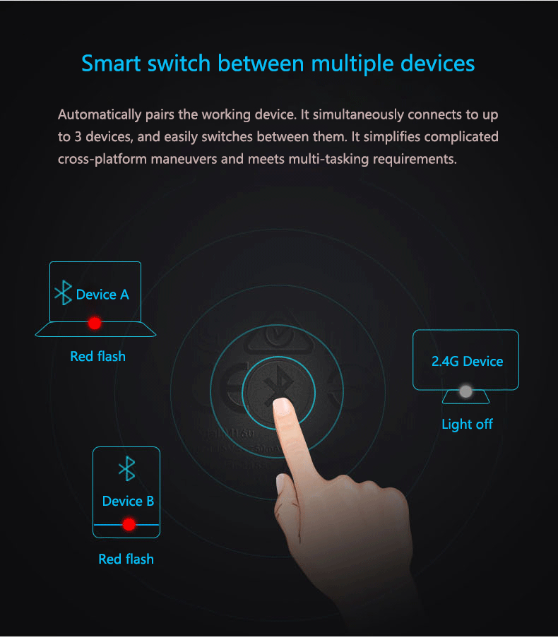 Chuột Máy Tính Không Dây RAPOO M160 Silent Bluetooth MKStore