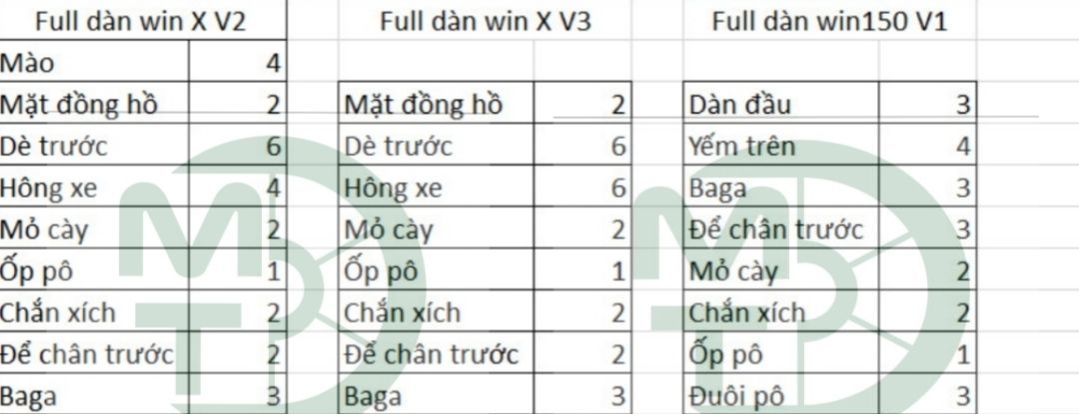 Ốc titan gr5 xịn lắp full dàn áo xe winner x v2, v3 2022