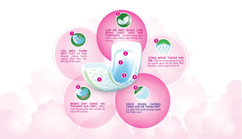 Combo 4 gói Miếng lót sơ sinh Goodry 72 miếng