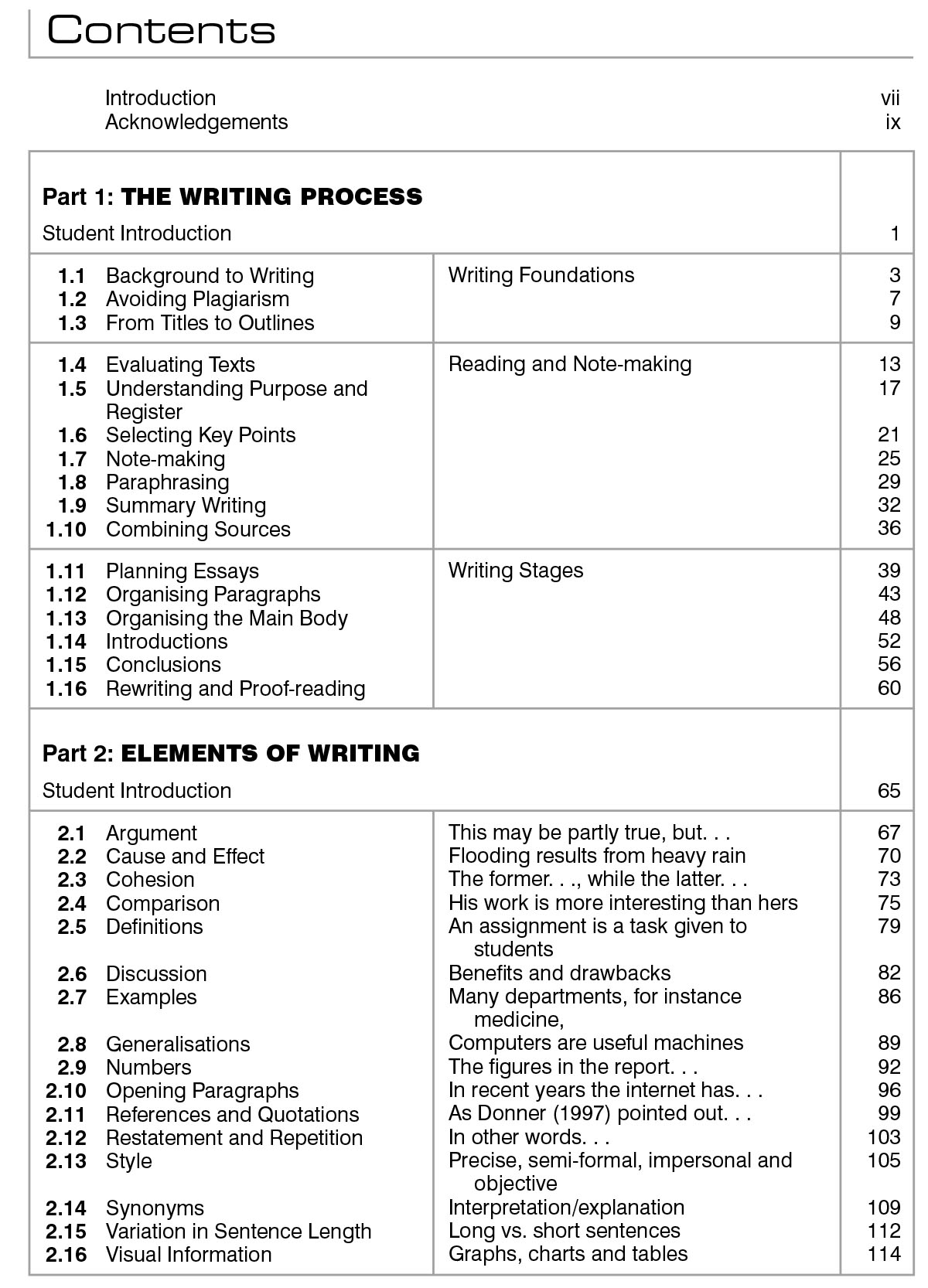 Academic Writing- International Students by Stephen Bailey - Hanoi Book Store