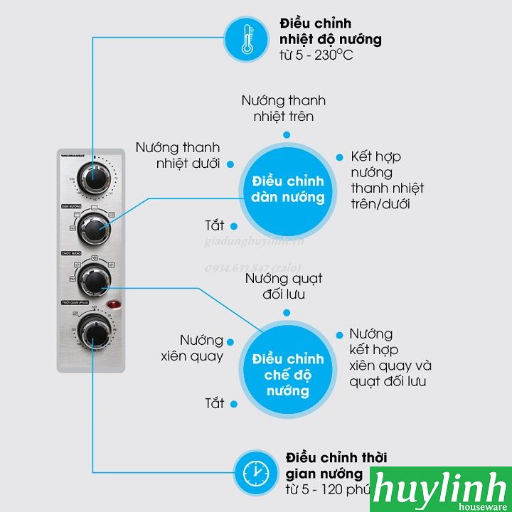 Lò nướng đối lưu 38 lít Sharp EO-A383RCSV-ST [5 chức năng] - [A384RCSV - 12 chức năng] [A383 - A384]