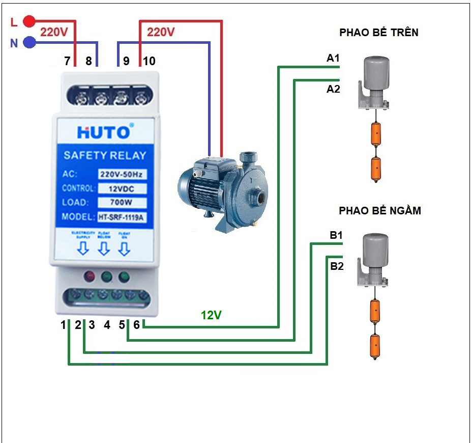 Combo 3 Rơ le an toàn cho phao điện HUTO