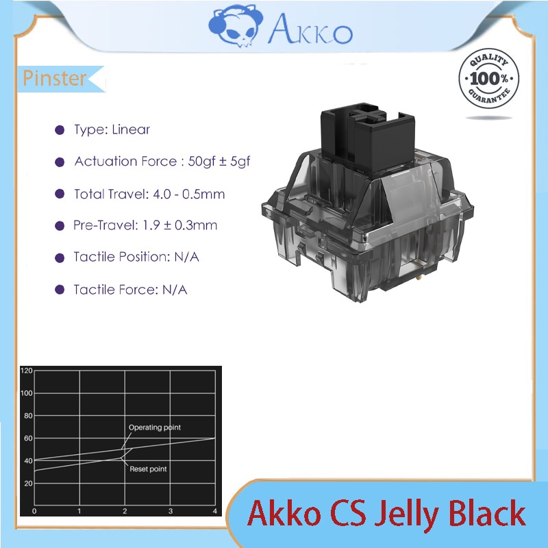 Set Akko CS switch (45 switch)